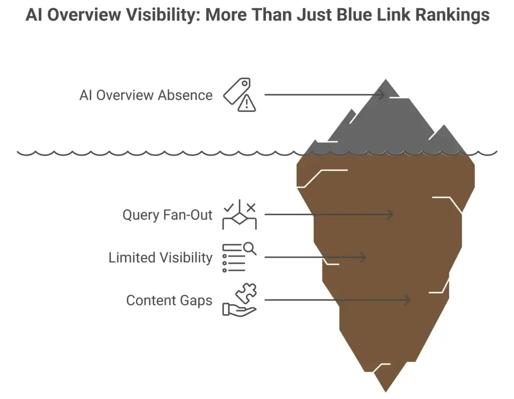 SEO Strategy for AI in 2026: Why Google Says AI SEO is Still SEO